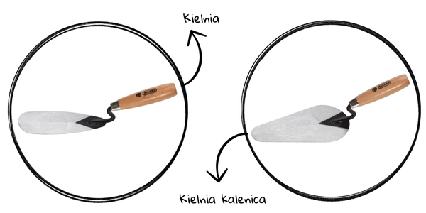 Kielnia i Kielnia kalenica